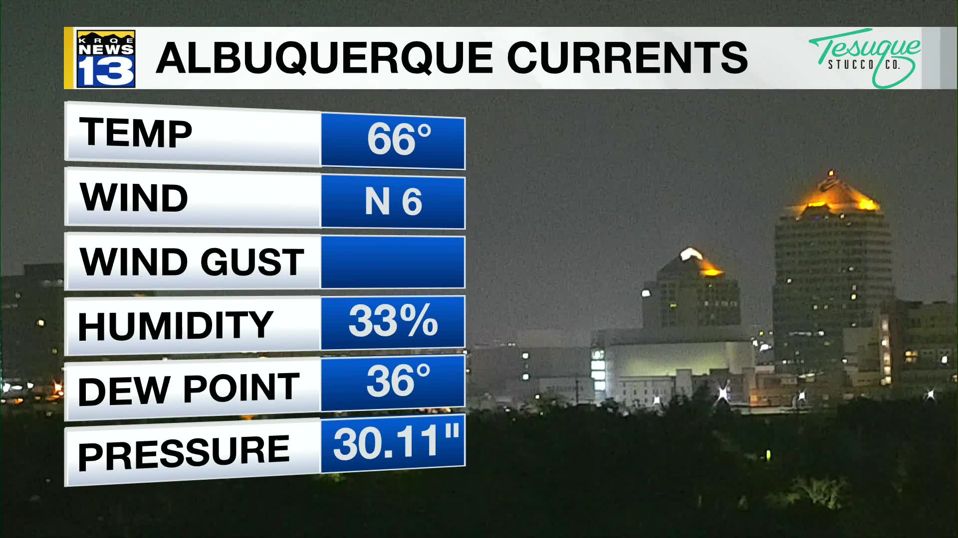 Heat continues into the weekend – KRQE NEWS 13 – Breaking News ...