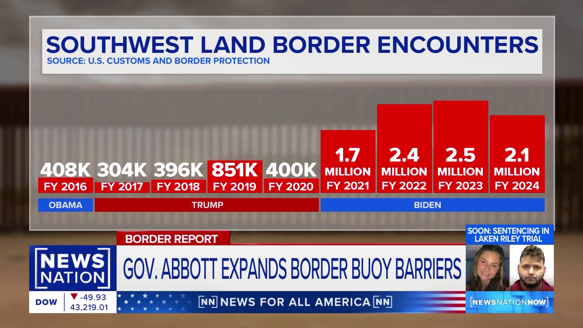 Texas offers Trump land on border – BorderReport